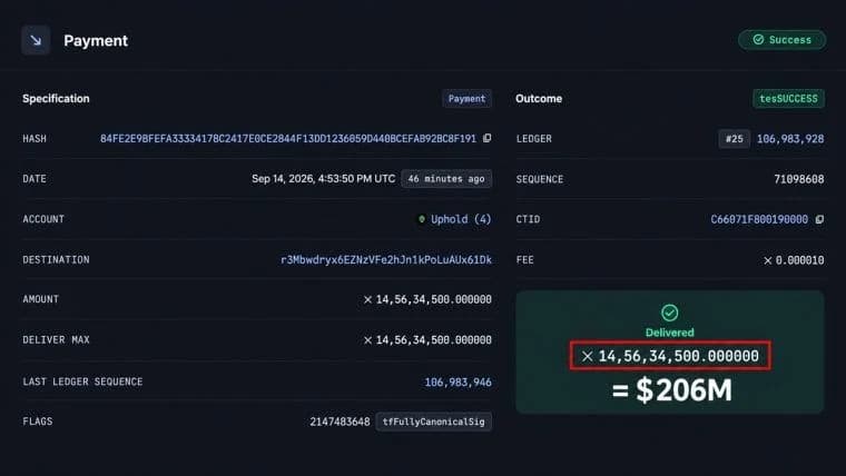 $206M in XRP Just Left an Uphold Wallet. Here's What Happened Next