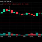 Bitcoin Price Plunges From $82K as $78,000 Becomes the Line