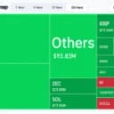 $562M Liquidation Surge Hits Crypto Market After PPI Inflation Jump