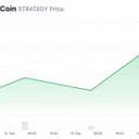 A $7M Memecoin Named After Saylor's Strategy Runs on Tokenized MSTR