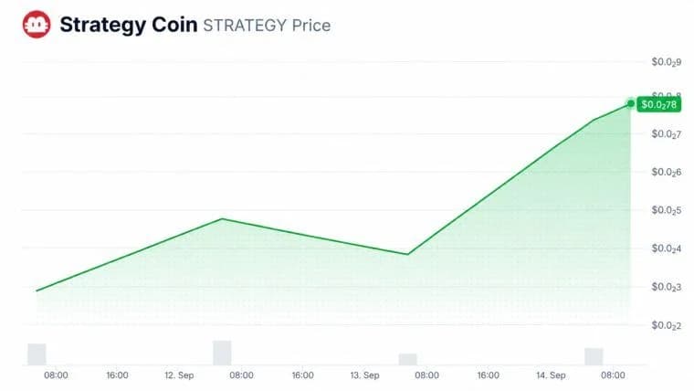 Een memecoin van 7 miljoen dollar, vernoemd naar de strategie van Saylor, draait op het tokenized MSTR