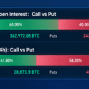Bitcoin Derivatives Are Heating up, but Traders Want Insurance