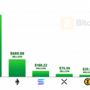 Bitcoin ETFs Pull $2.39 Billion in Best Week Since October 2025