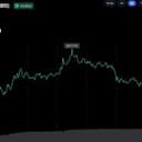 Bitcoin FOMO Hits Two-Year High After $87K Breakout