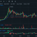 Bitcoin Fork BTCB2 Hits $1,799 as Thin Liquidity Fuels Wild Ride