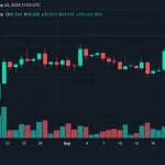 Bitcoin Price Stalls at $84K as $80M Long Liquidation Wave Hits