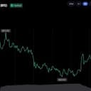 Bitcoin Liquidations Drop Sharply as BTC Price Holds Above $86,000