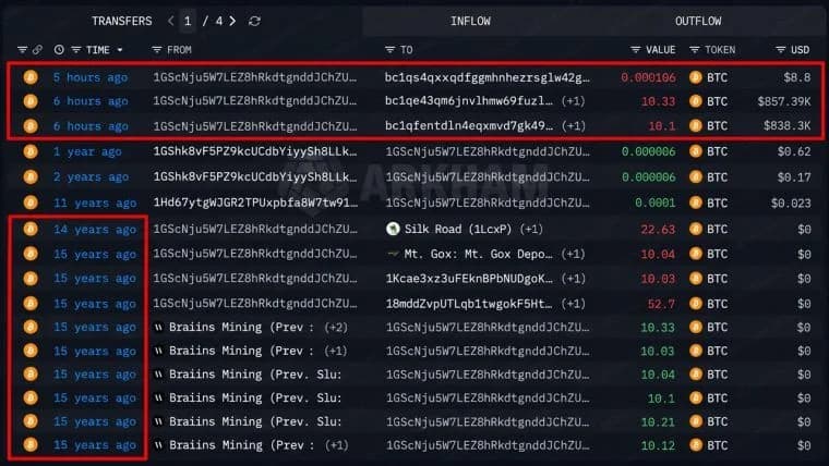 Bitcoin Price at $83,000 Turns a Silk Road-Era Whale's $70 Into $1.7M
