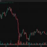 Ardaíonn Praghas Bitcoin go Géar Gar do $80K de réir mar a Mheaitseálann CPI Réamhaisnéisí