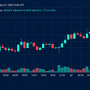 Prețul Bitcoin-ului urcă din nou spre 85.000 de dolari, cu investitorii optimisti la cârma pieței