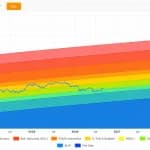 Bitcoin Price Could Reach $250K-$840K if Wall Street Allocations Grow