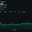 Bitcoin Price Crosses $84,000 as Analysts Declare Bear Market Over