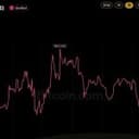 Bitcoin Price Dips Below $83K as 129,197 Traders Get Wiped out