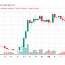 Le cours du bitcoin passe sous la barre des 76 000 dollars à la veille de la décision de la Fed sur les taux d'intérêt