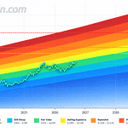 Bitcoin Price Drops Below $85K as PlanB Maps October Path to $100K