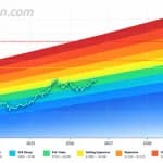 Bitcoin Price Drops Below $85K as PlanB Maps October Path to $100K