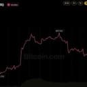 Bitcoin Price Eyes $100K as Fidelity's Timmer Flips From His 'Year Off' Call