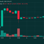 Bitcoin Price Faces $82K Wall as Weekend Momentum Fizzles