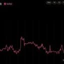 Bitcoin Price Has Risen 37% Since Jim Cramer Said Sell BTC Last Month