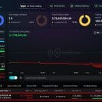 Bitcoin Price Has to Fall Just $750 to Erase a Whale’s $70 Million BTC Long