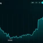 Bitcoin Price Hits an $82K Wall After a Wild $7,000 Comeback