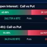 Bitcoin Price Holds $83K as Bitfinex Says Leverage Has Cleared