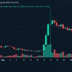 Bitcoin Price Holds Near $80K as XRP Eyes $1.50 Ahead of Sept. 11 Test