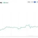 Bitcoin Price Taps $85K, But the Coinbase Premium Index Just Went Negative