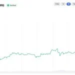 Bitcoin Price Taps $85K, But the Coinbase Premium Index Just Went Negative