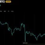 Bitcoin Price Needs a $78K Weekly Close or Things ‘Could Get Ugly’