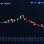 Bitcoin Price Plunges Below $84K as Rally Snaps