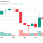 Bitcoin Price Resists $76K Dip as Analyst Flags Next Buy Zone at $74K