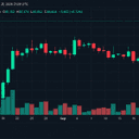 Bitcoin Price Rips to $87K, and Suddenly $90K Is Back in the Conversation
