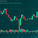 Bitcoin Price Roars Back From $77,603 as Bulls Eye $80,000