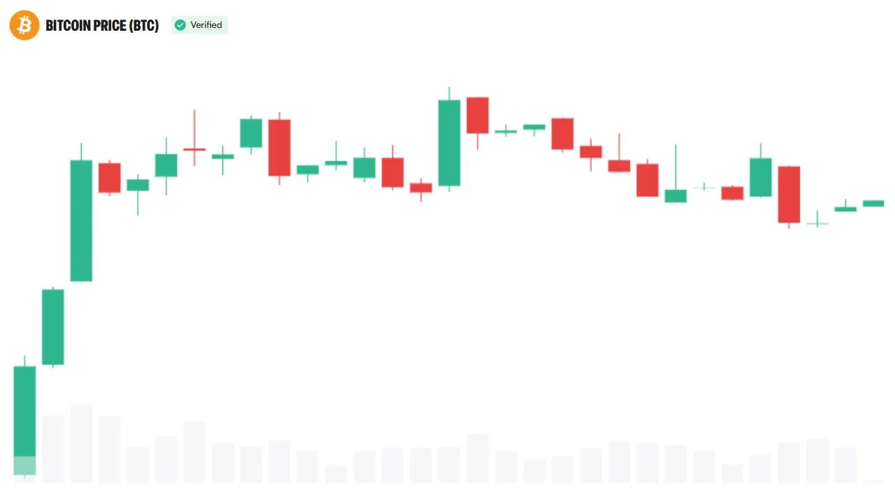 Bitcoin Faces $80,000 Ceiling as Fed and CLARITY Risks Mount