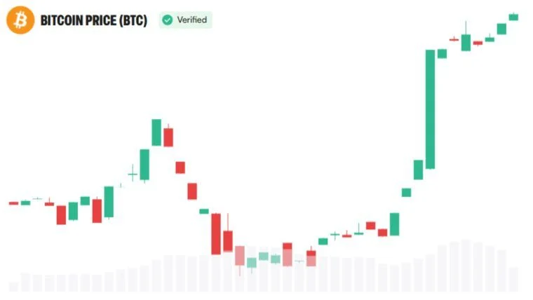Arthur Hayes kalder CLARITY-loven for »vrøvl«, mens Bitcoin overstiger 80.000 dollar