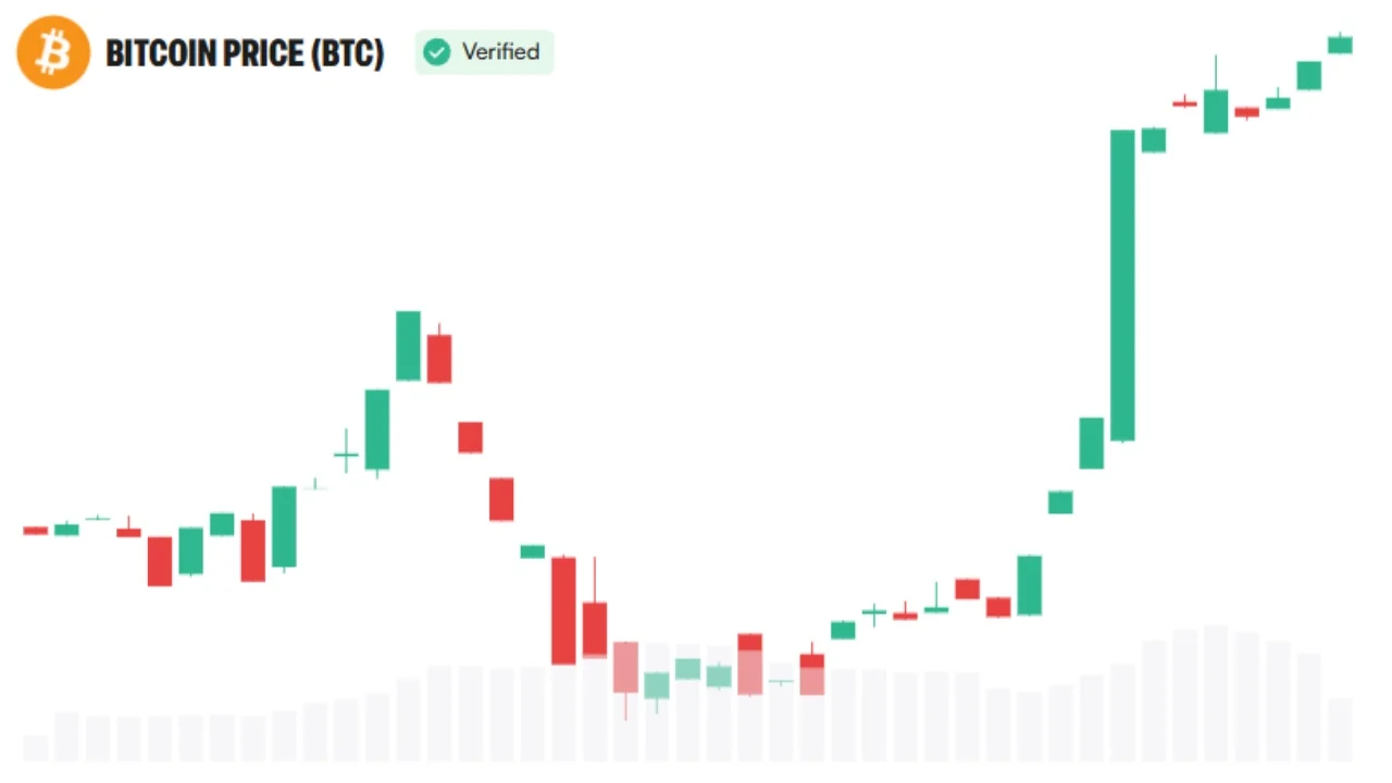 Arthur Hayes Calls CLARITY Act 'Nonsense' as Bitcoin Tops $80K