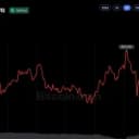 Bitcoin Price Near $84K as Macro Pressures Weigh on Sentiment