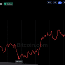 Bitcoin Price Holds Above $83K as Oil Surge Limits Gains