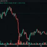 Bitcoin Price Spikes Near $80K as CPI Matches Forecasts