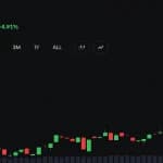 Bitcoin Price Stalls Below $83K as $14B Options Expiry Nears