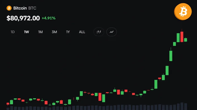 Bitcoin-prisen stopper opp under 83 000 dollar mens opsjonsforfall på 14 milliarder dollar nærmer seg