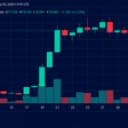 سعر البيتكوين يرتفع بقوة مع اقتراب المضاربين على الارتفاع من مستوى المقاومة عند 79,000 دولار