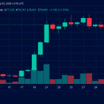Bitcoin Price Surges as Bulls Slam Into $79,000 Resistance