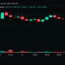 Bitcoin Price Teeters Near $80K as Momentum Starts to Crack