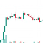 Bitcoin Price Tests $86K as 1.07M BTC Supply Wall Looms