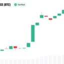 Bitcoin Rally Has 'Serious Institutional Money' Behind It, Devere Says