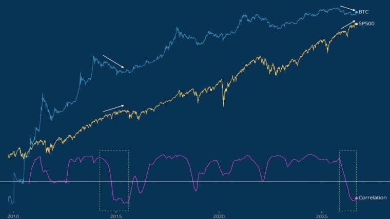 Bitcoin Bull Market Setup Mirrors 2015, Willy Woo Says as Debate Grows