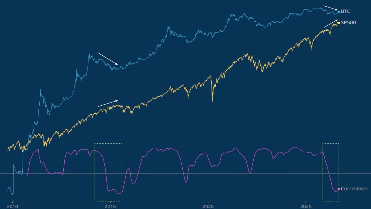 Bitcoin Bull Market Setup Mirrors 2015, Willy Woo Says as Debate Grows