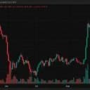 Bitcoin Price Rally Collapse Wipes Out $295M in Long Positions